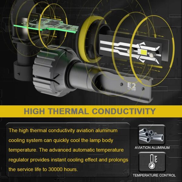 H27 LED Globes - Image 2