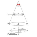 Hella LED Interior/Exterior Strip Lamp 2652-24V - Image 4
